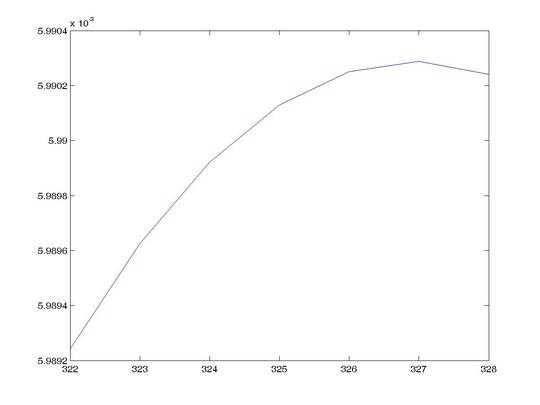 Score vs Program length