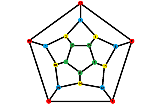 Dodecahedral graph