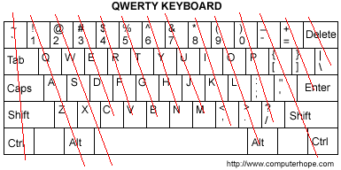 QWERTY KEYBOARD LAYOUT