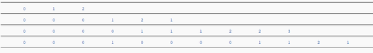 Results from the test cases