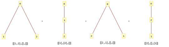 Visualization of the first example
