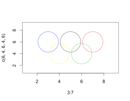 R plot