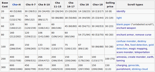 scroll price ID chart