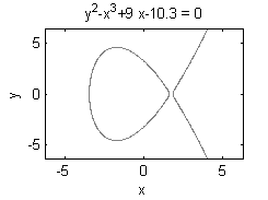elliptic curve