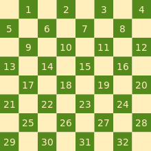 Checkerboard numbering