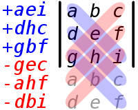 Rule of Sarrus demonstration