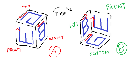 visualization of cube