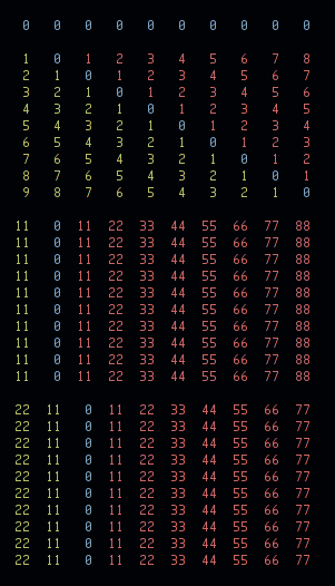 table of differences