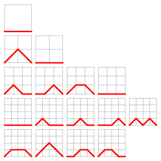 Motzkin numbers