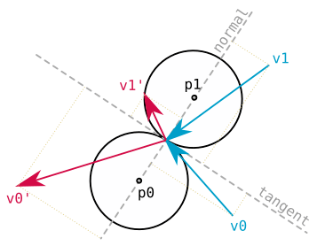 collision diagram