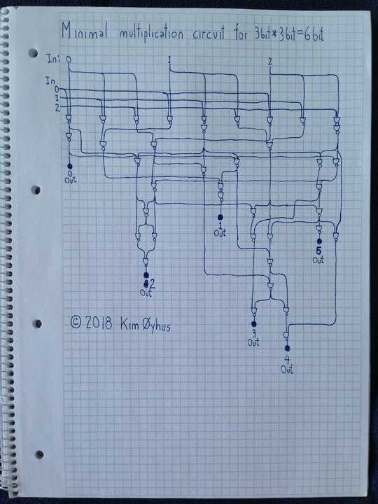 Minimal 3 bit multiplier