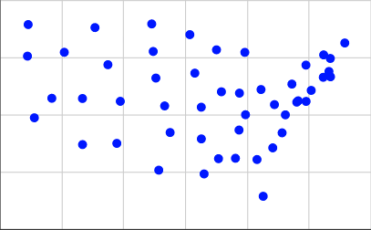 Plot of the geographic centers of the contiguous United States.