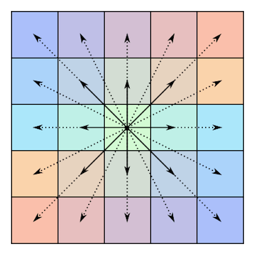 Centrosymmetric 5 by 5 matrix illustrated in a really nice way