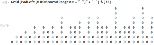 Mathematica output