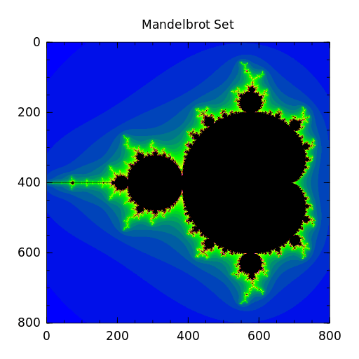 Mandelbrot Set