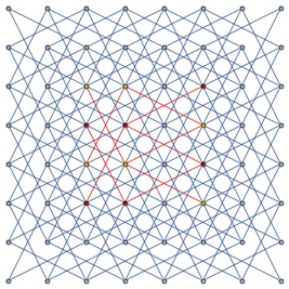 Output for test case 1: a graph with some areas highlighted