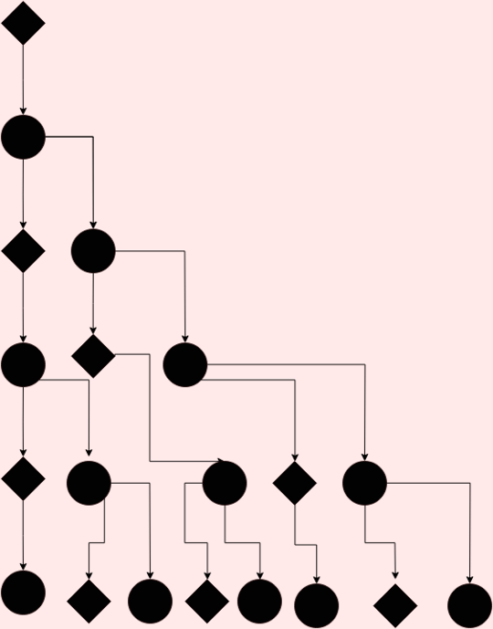 Diagram in PNG