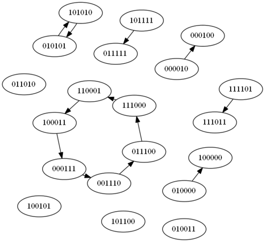 Graph for F=001001