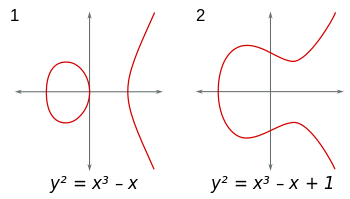 two examples of elliptic curves