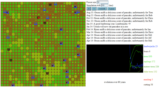 forest and graph