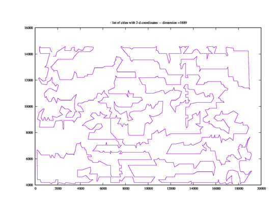 no-cities illustration of rl1889.tsp