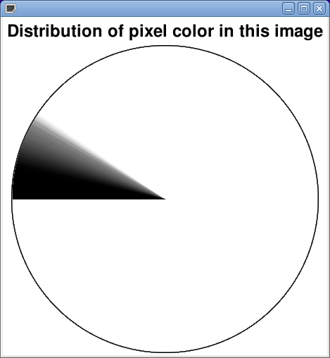 Pie chart showing full grayscale pixel color distribution