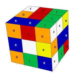 scrambled visualization