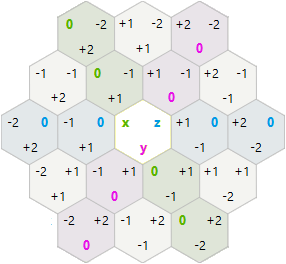 cube coordinates