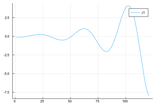 GR plot