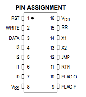 Pin assignment