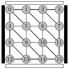 A 4x4 grid.