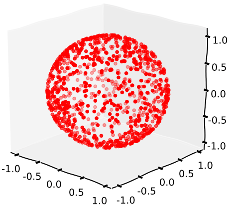 Random distribution of points on a sphere with radius 1.