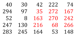 Example with the maximum 3×3 grid highlighted