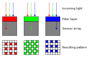 Bayer Filter - BGGR - graphical explanation