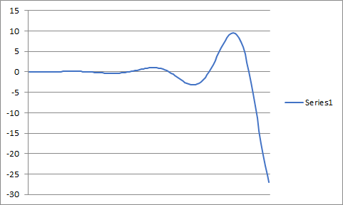 Output plot n=3