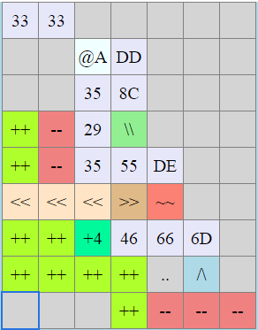 Visual representation of above source