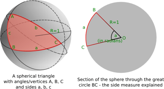 Spherical triangle explained