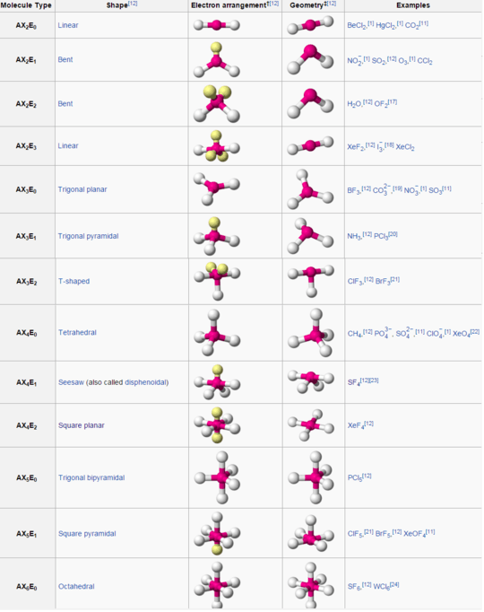 All AXE configurations