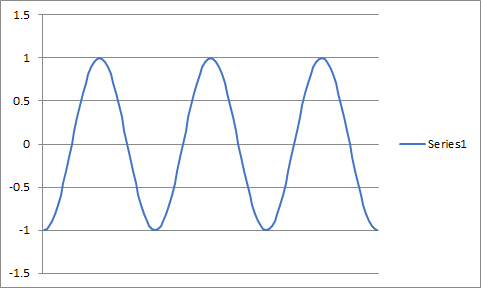 Output plot n=1