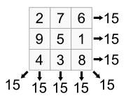 Wikipedia magic square example