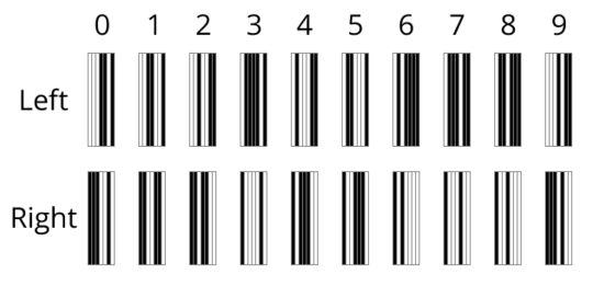 UPC conversion table