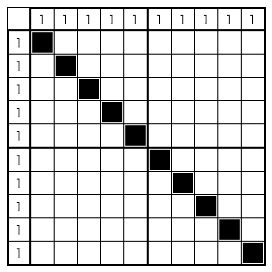 A 10x10 nonogram with the same nonographic magnitude as the above.