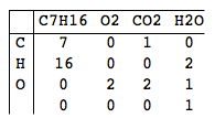 chemical composition table