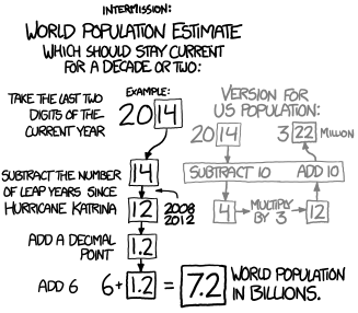 World and U.S. population formula, described below