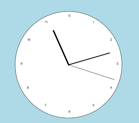 Analog clock made using p5.js