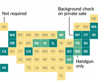 Gun background check graphic from the New York Times