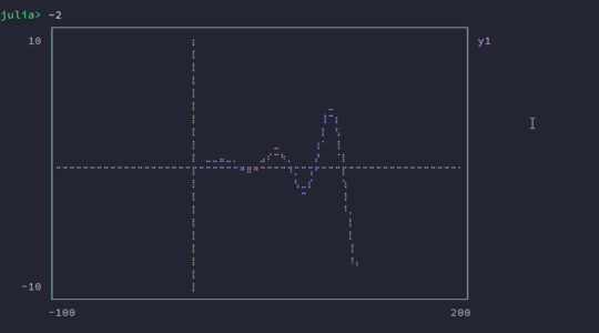 UnicodePlots plot