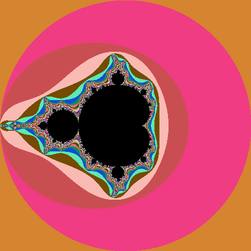 Mandelbrot fractal from Perl+GD