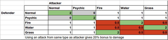 type-chart