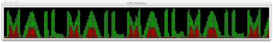 Repeats on the CPU History graph